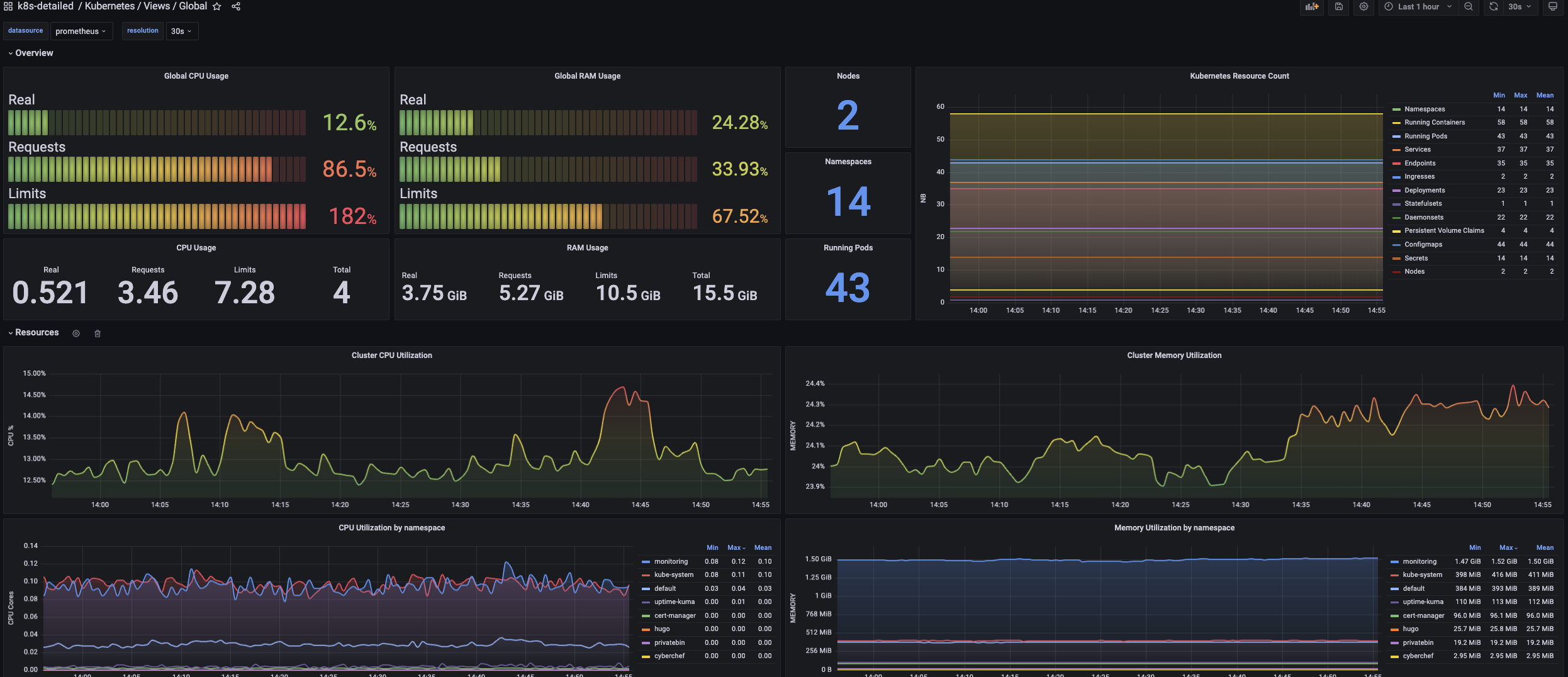 Grafana