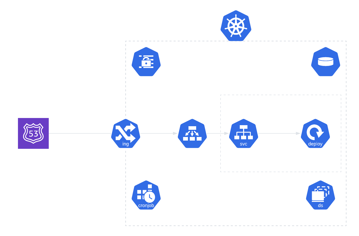 Solution Diagram